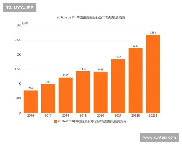 如何通过分析市场趋势与研发实力预测药厂晋级八强的潜力